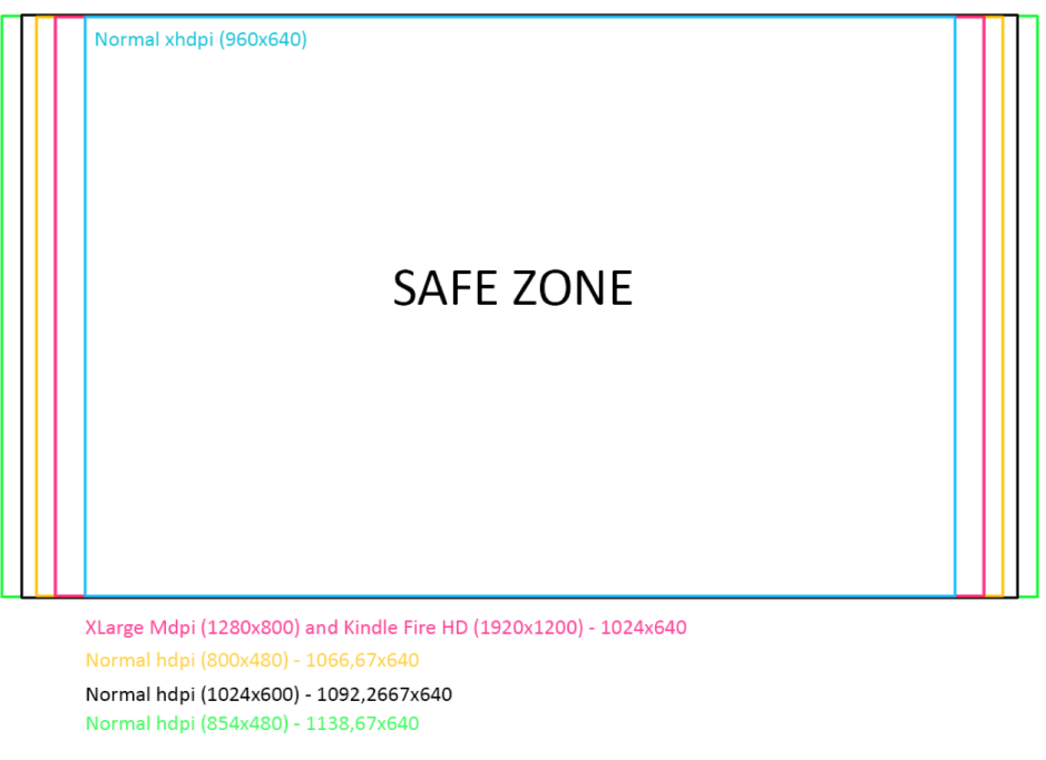 safezone andro