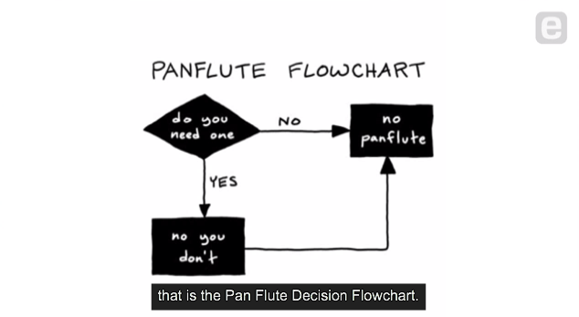 Pan Flute Diagram