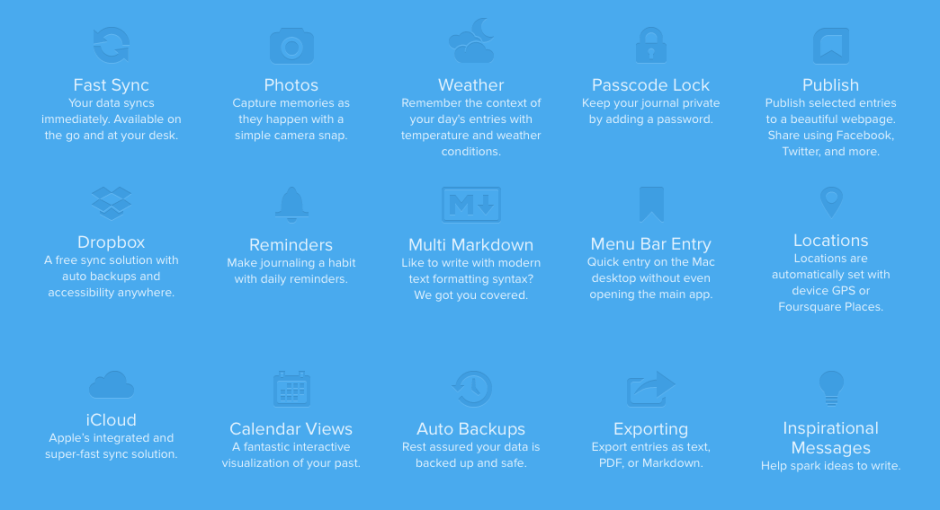 Fitur-fitur DayOne App