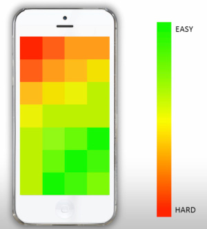 Mobile Button Location