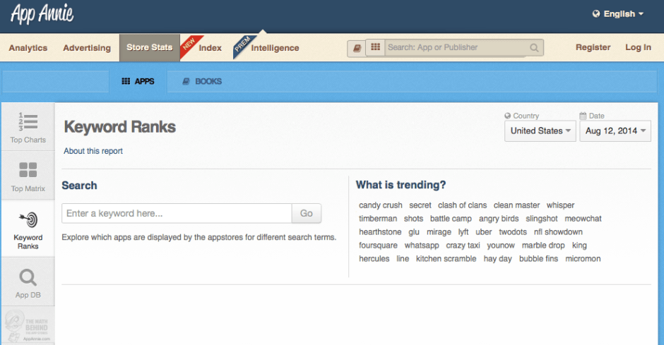 Trending Keyword di App Annie