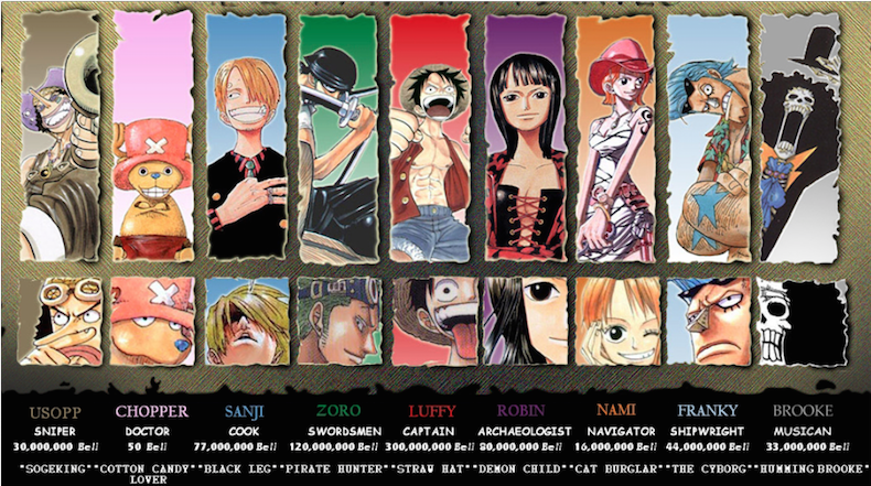 sumber: http://thewinmedia.com/one-piece/news-wanted-crew-luffy-one-piece-wallpaper/