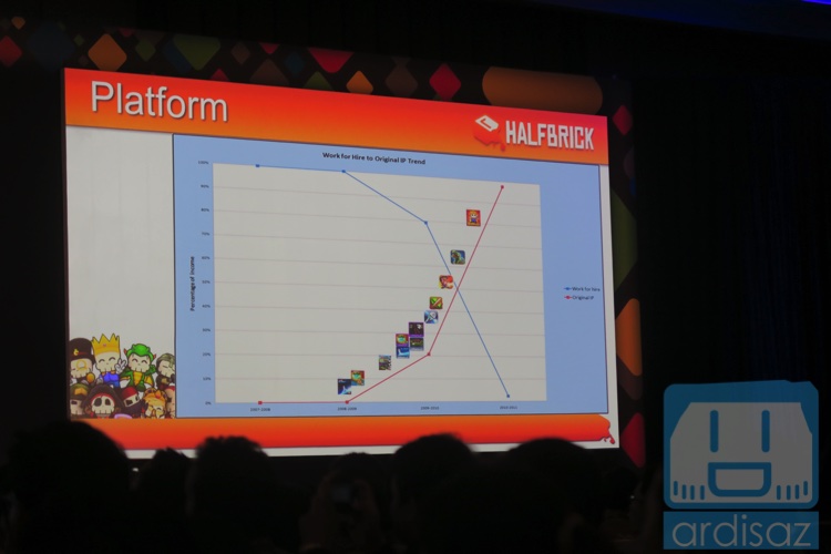 Bertahap membangun IP. Garis merah kontraktor dan garis biru IP 