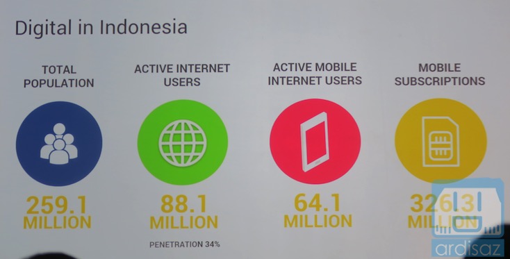 Google for Mobile -1