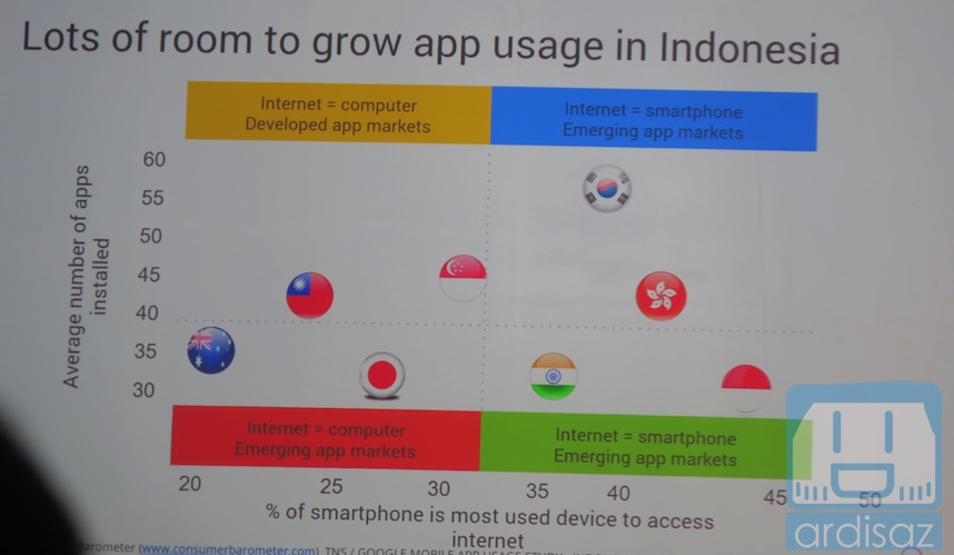 Google for Mobile -3