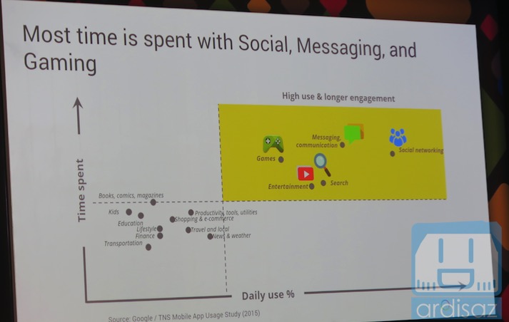 Google for Mobile -7